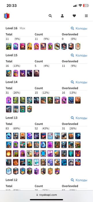 Продаю акаунт clash Royale