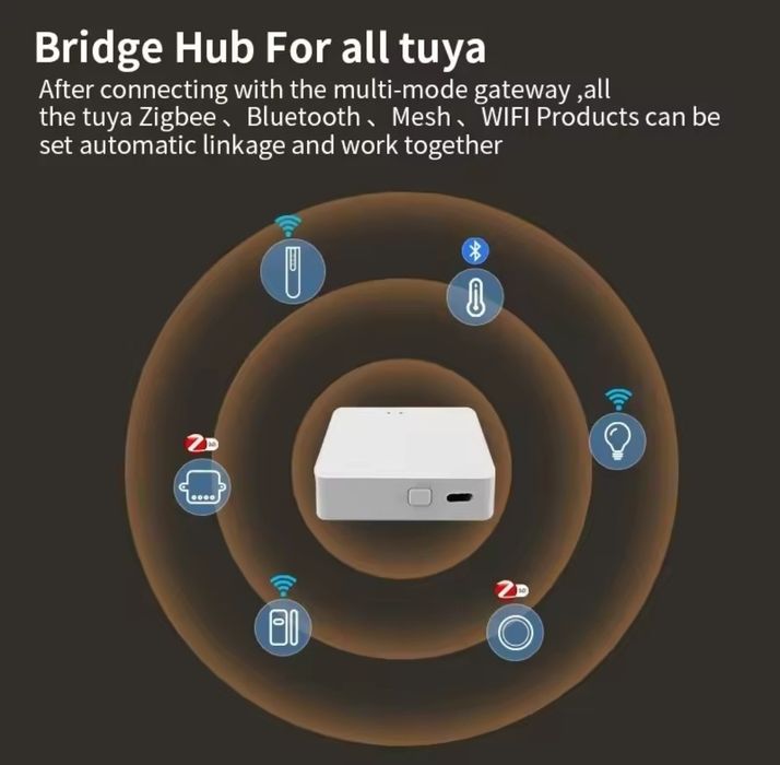 bramka zigbee Full multi-mode
