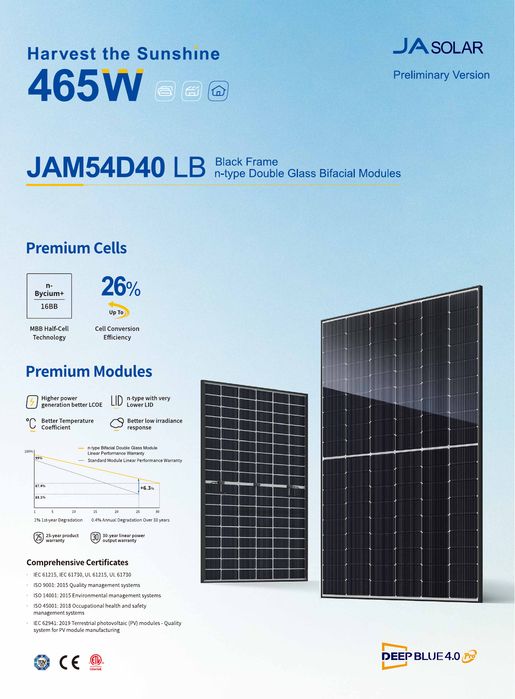 Palete com 36 painéis fotovoltaicos JA Solar 465W