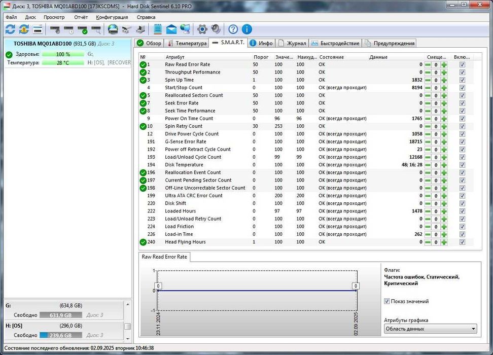 SSD 120-240 Гб, HDD 40-1000 Гб рабочие и нерабочие