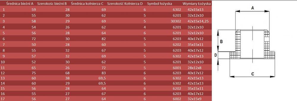 Najtrwalsze rolki do traków taśmowych 16 pozycji !