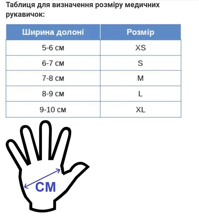 Рукавички нітрілові,розмір М 200шт 220грн