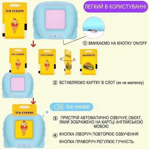 Картки монтессорі планшет з карточками для вивчення англійської мови Дитячі розвиваючі карти Монтессорі для вивчення англійської мови
