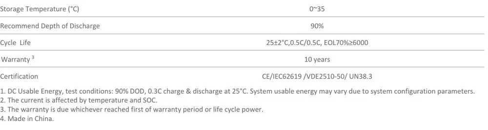 Zestaw budżetowy 12kWh HV (panele, inwerter, 3 fazy, magazyn 25 kWh)