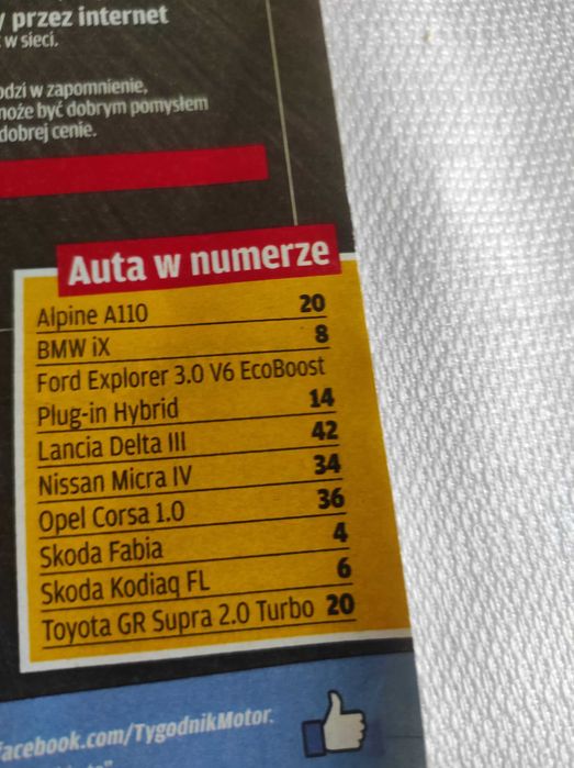 Czasopismo Motor WYSZUKAJ Auto 48/2020 Alpine Lancia Delta Micra Supra