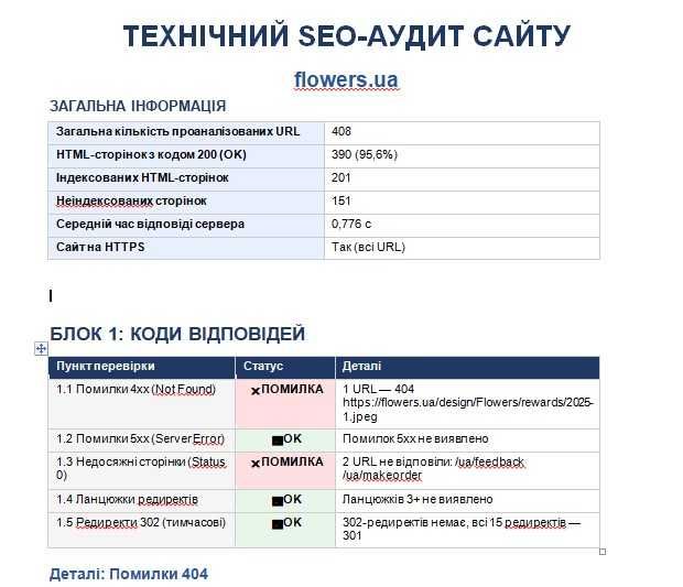 SEO/GEO/AEO просування | Копірайтер послуги | Тексти на замовлення