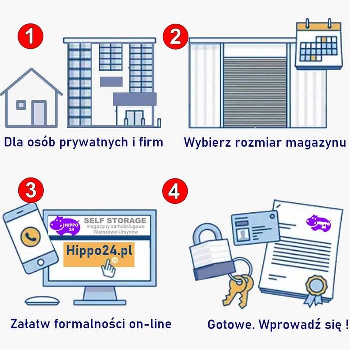 7m2-19m3-h2,7m Self Storage HIPPO24 Magazyny Samoobsługowe Wwa Ursynów