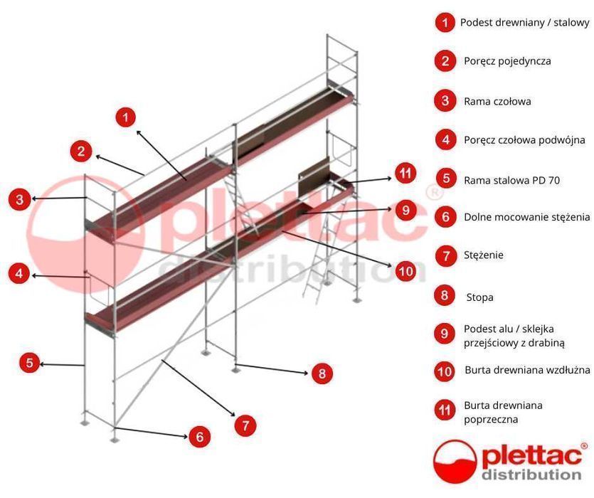 Rusztowanie elewacyjne PRODUCENT – pow.rob. 504m2, wys.rob.8m Plettac