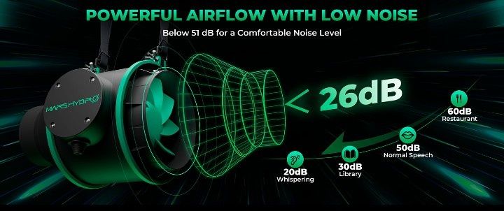 Growbox Mars Hydro Namiot Zestaw Lampa TSL 2000 Kompletny nowy