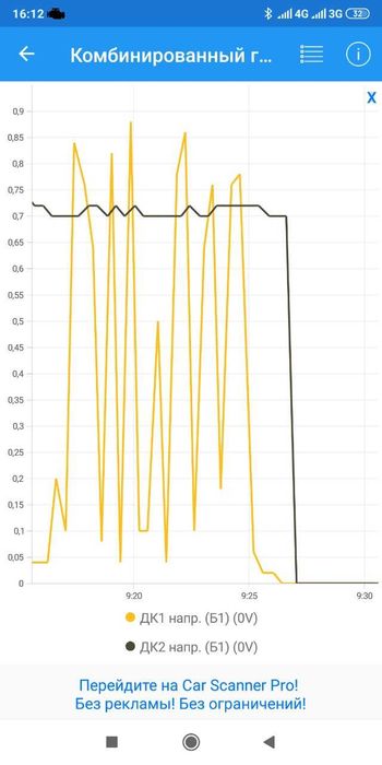 Емулятор каталізатора, лямбди SK-07