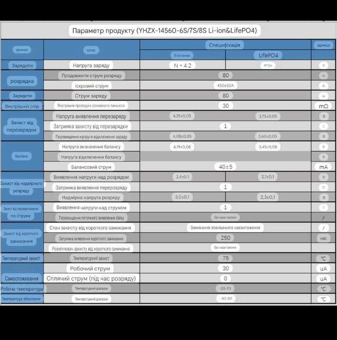 Плата BMS 24V 6s 120A Реальних Ампер