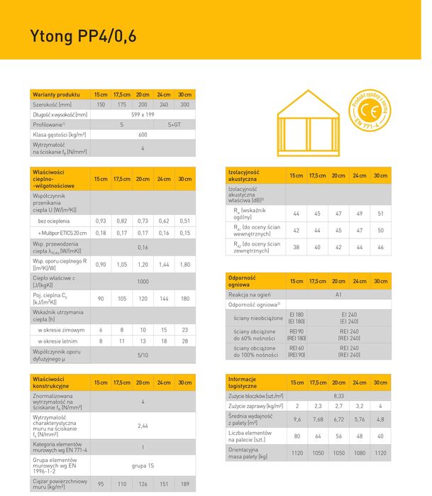 Pustak Ytong gazobeton beton komórkowy ENDURO PP4/06 24cm kl.600