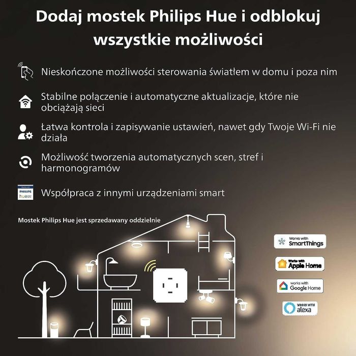 PHILIPS HUE White And Color Ambiance 4 źródła + zasilacz. Zestaw DIY