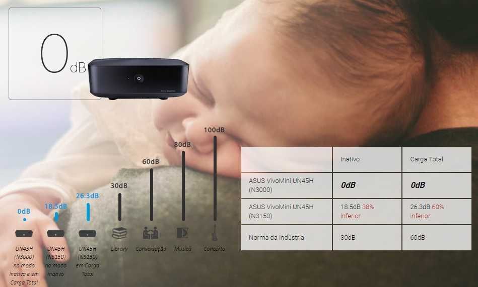 ASUS - Mini-PC Ultracompacto com design flexível428962957891348484