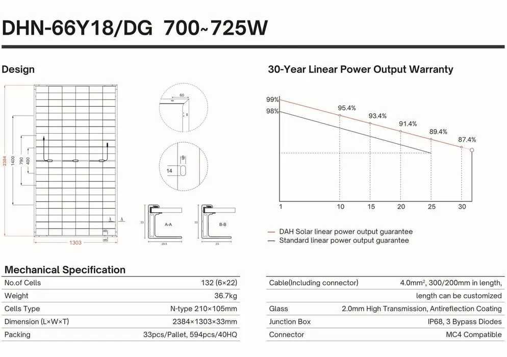 Zestaw budżetowy 12kWh HV (panele, inwerter, 3 fazy, magazyn 25 kWh)