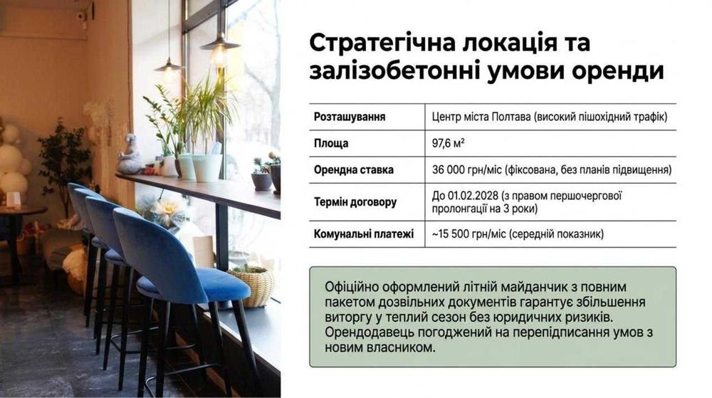 Продається Кавʼярня — Чистий прибуток 99,324 грн/міс. Окупність 12 міс