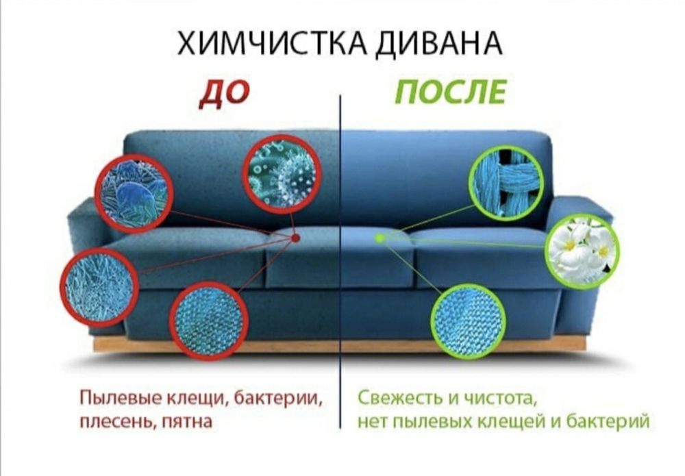 Химчистка мягкой мебели Уборка Чистка дивана Матраса Клининг авто