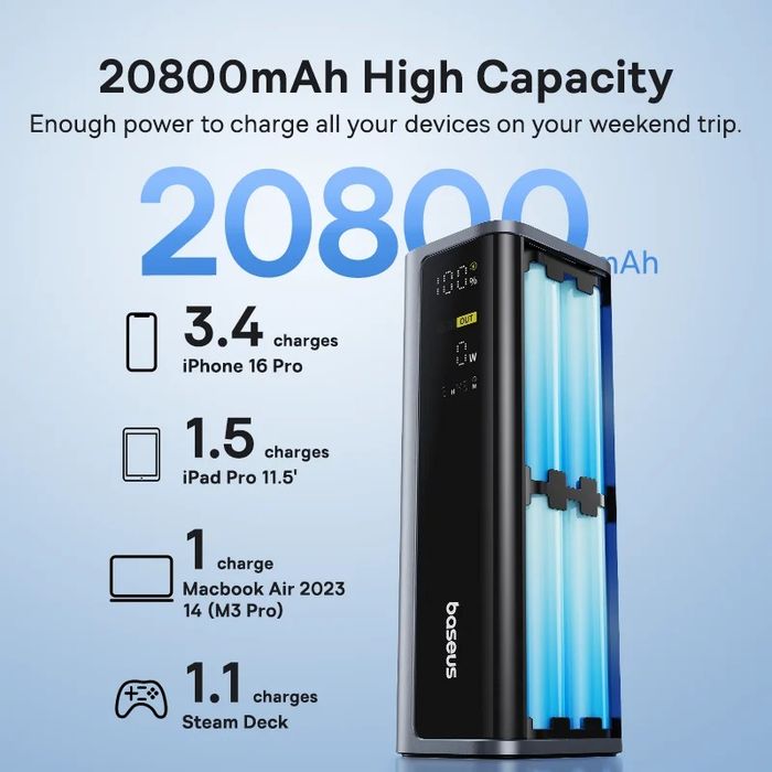 Повербанк Baseus EnerGeek GP12  145W 20800mAh