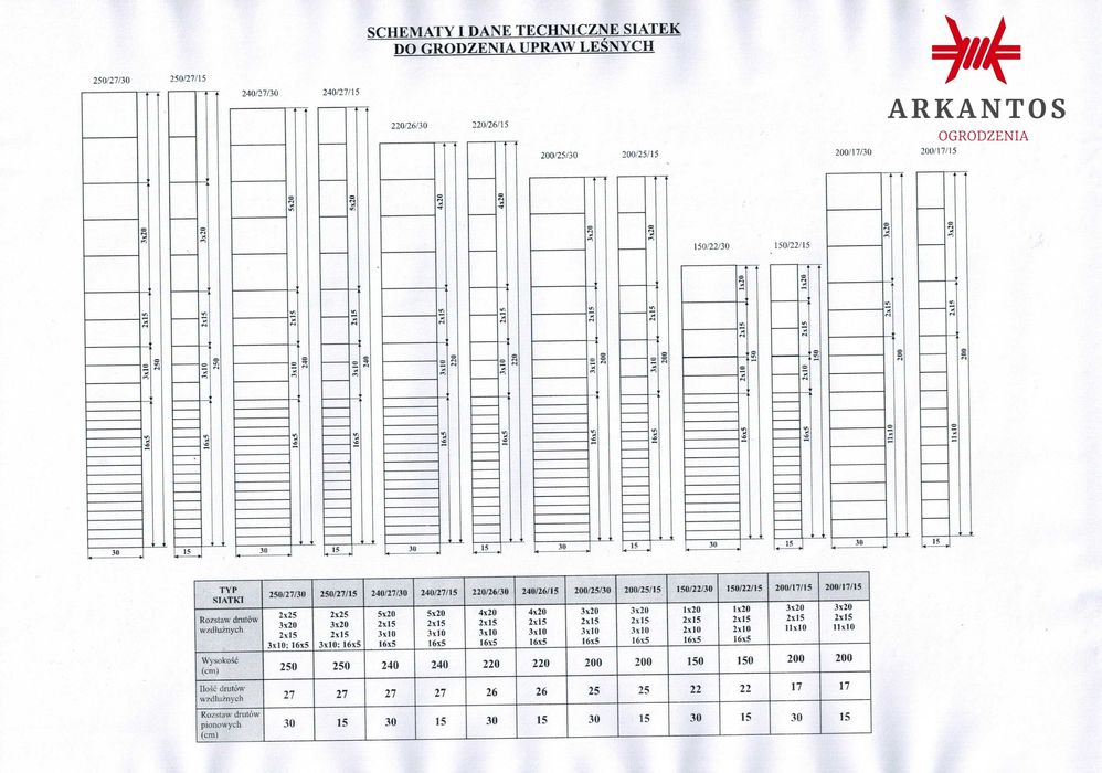 Siatka leśna autostradowa słupki betonowe montaż