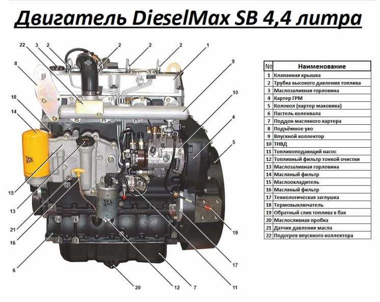 Ремонт двигунів JCB / CAT / PERKINS / DIESELMAX