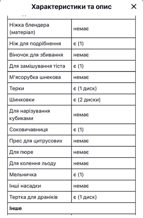 Кухонний комбайн Gorenje