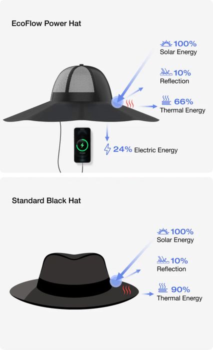 Капелюх EcoFlow Power Hat L-XL