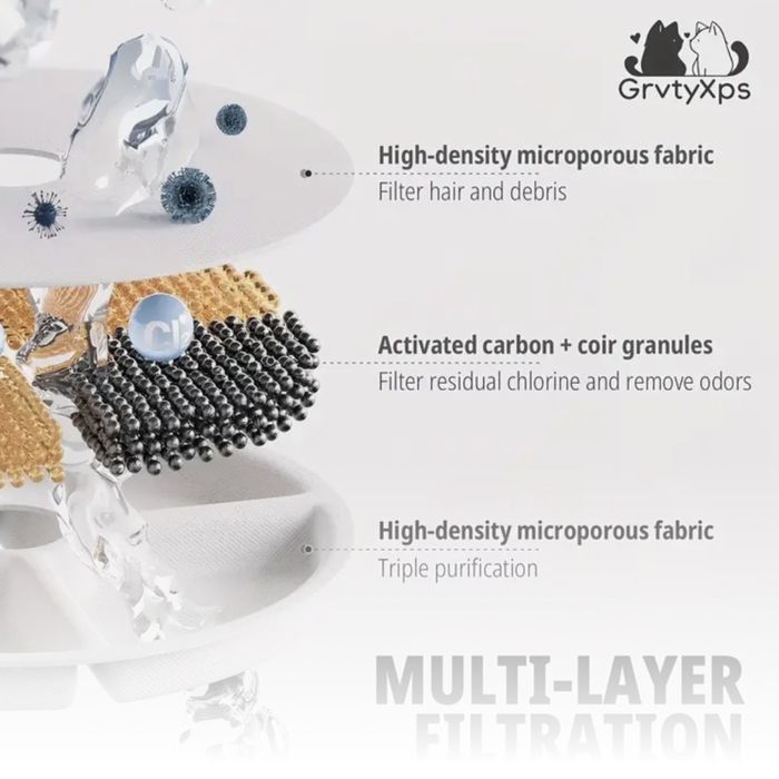 Фонтан для кота, фонтанчик для води