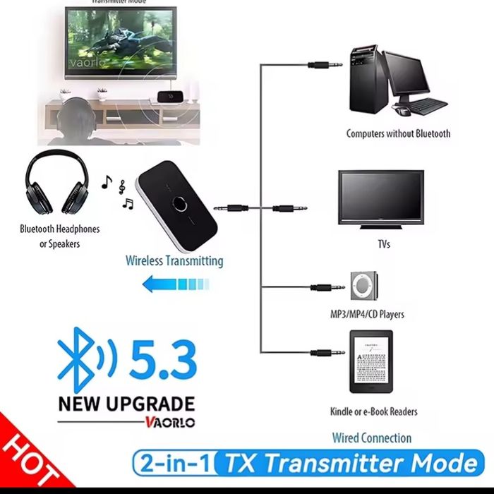 Bluetooth приймач -передавач USB.