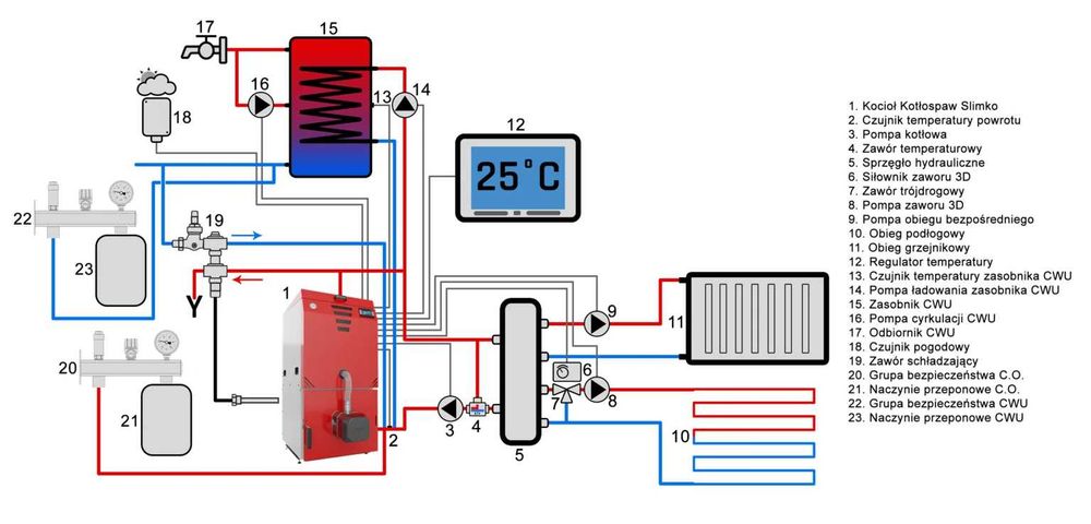Piece,Pellet,Ekogroszek,Kotły,Klimatyzacja,Rekuperacja,Instalacja