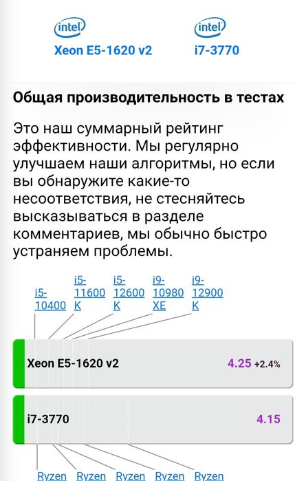 Intel XEON 4 Core E5-1620 V2 3.70. i7 3770 процесор FCLGA2011