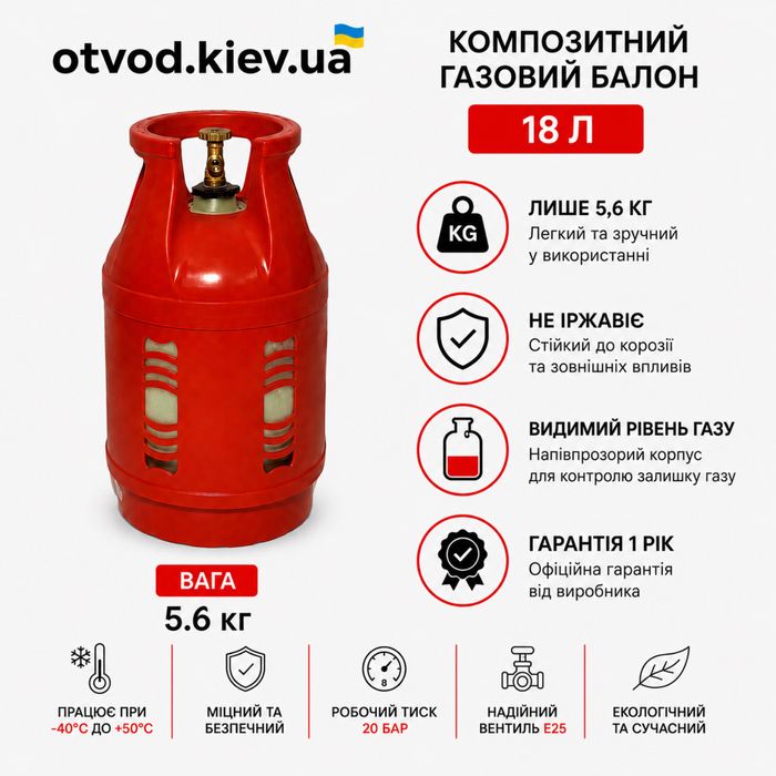 Композитный газовый баллон 12,5л