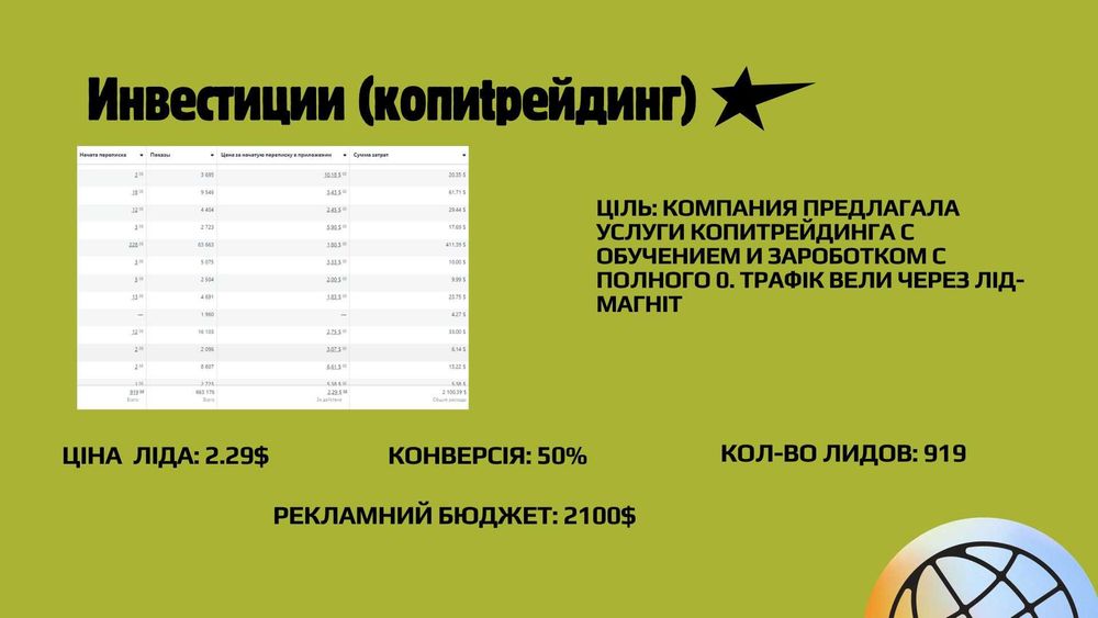 Стабільний потік кандидатів на ваші вакансії через Meta Ads| ТАРГЕТ | РЕКЛАМА FB/INST/TG