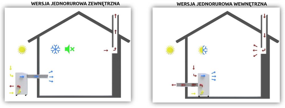 Adapter klimatyzatora dwururowy na zewnątrz balkon taras