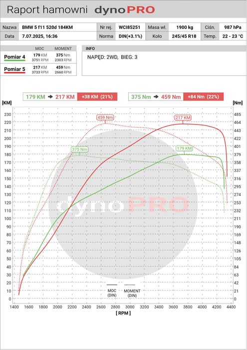 Chiptuning , adblue Dpf Egr hamownia sid212 sid321
