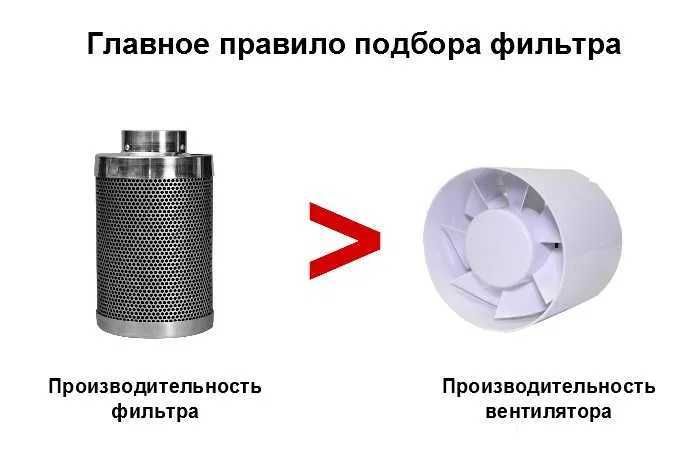 Вугільний фільр для гроубокса, гідропоніка, знищує запах, всі розміри