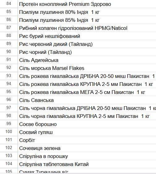 Насіння Чіа гуртом від імпортера | Повний прайс на 140+ | семена чиа