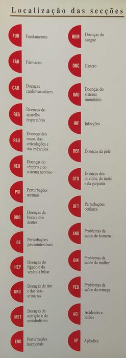 Manual Merck, Saúde para a Família