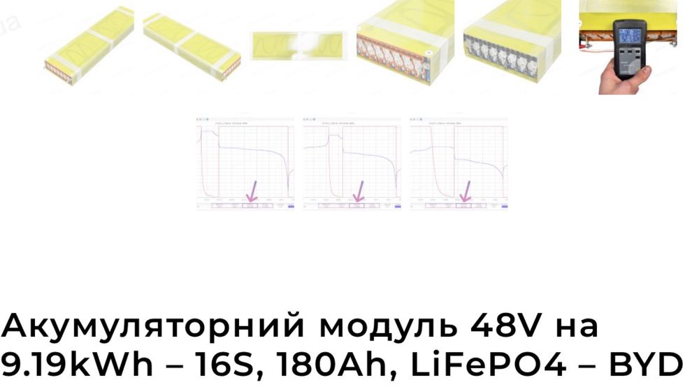 Акумулятор батарея блок , літій/залізофосфат LiFePo4, заводська збірка