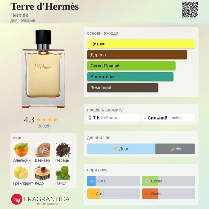 Terre d'Hermès Hermès оригінал