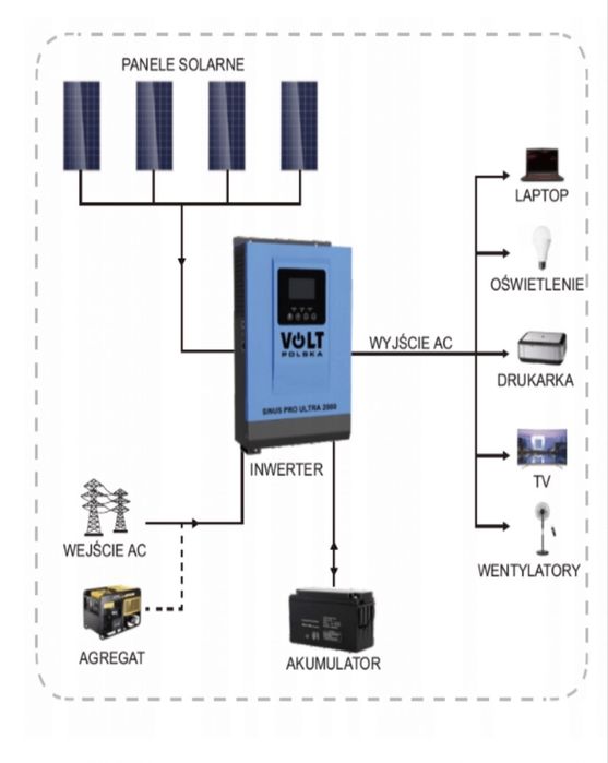 Инвертор солнечный Volt Polska SINUS PRO ULTRA-M 6500 24/230V