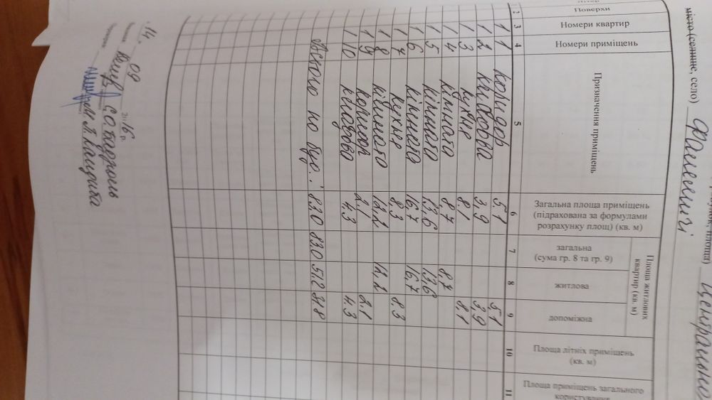 Продам будинок , 25сот, при головній дорозі Володимир-Луцьк