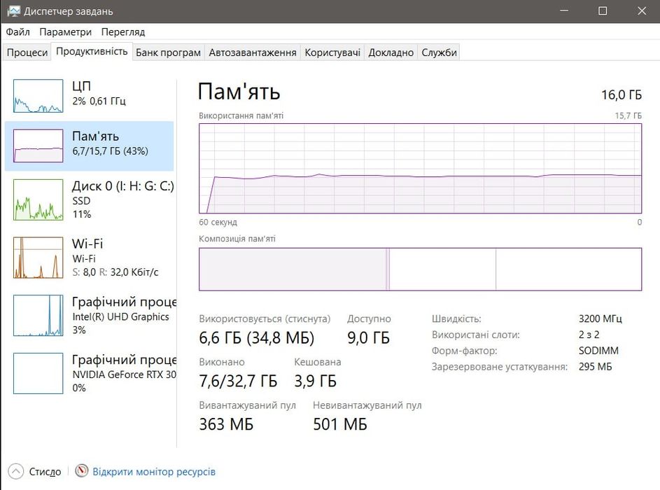 MSI Sword 15 a12ue white ТОРГ