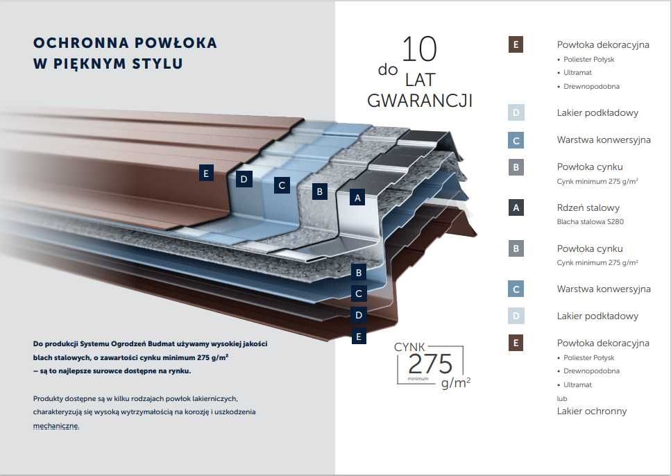 Sztacheta metalowa Budmat Ultramat Najtaniej (bramy ogrodzenia  )