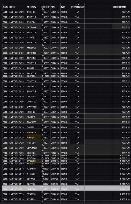 laptopy DELL wiele modeli