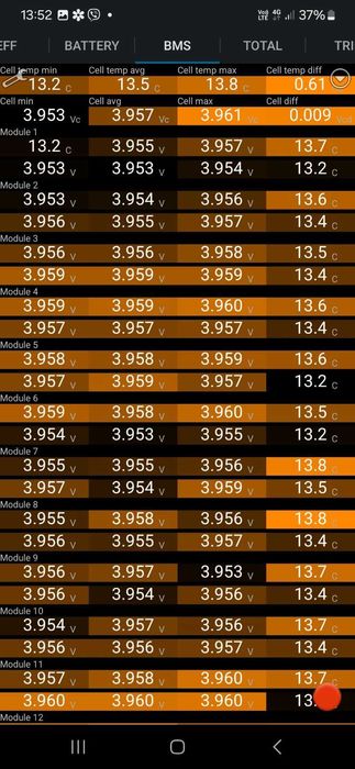 Батарея Tesla Model S 75