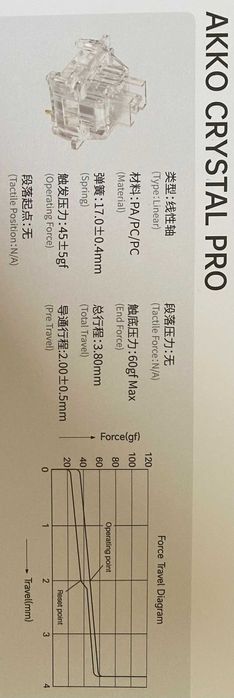 Перемикачі (свічі) Akko V3 PRO Dracula, Cyan, Mirror, Stelar Rose