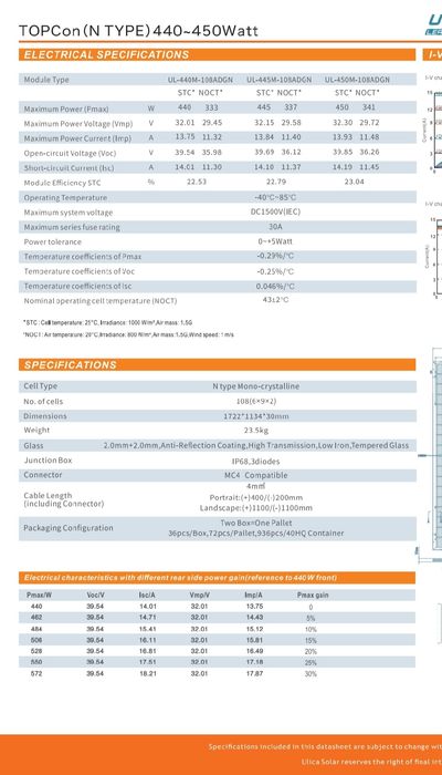 Сонячна солнечная панель uliсa 450вт 16А