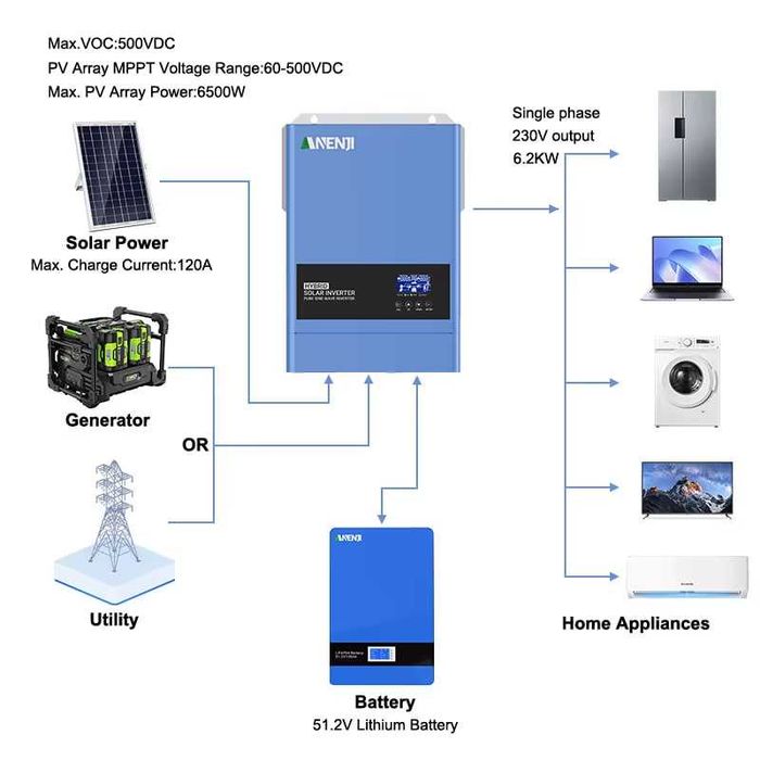 ANENJI 6,2 кВт 48 В Гібридний сонячний інвертор ANJ-6200W-48V-WIFI (НОВИЙ)