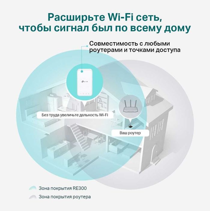 Новый Mesh усилитель ретранслятор Wi-Fi сигнала Тп линк RE300 v.2 1200