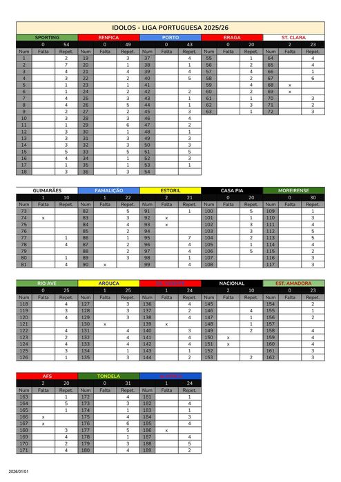 IDOLOS - Liga Portuguesa 2025/26